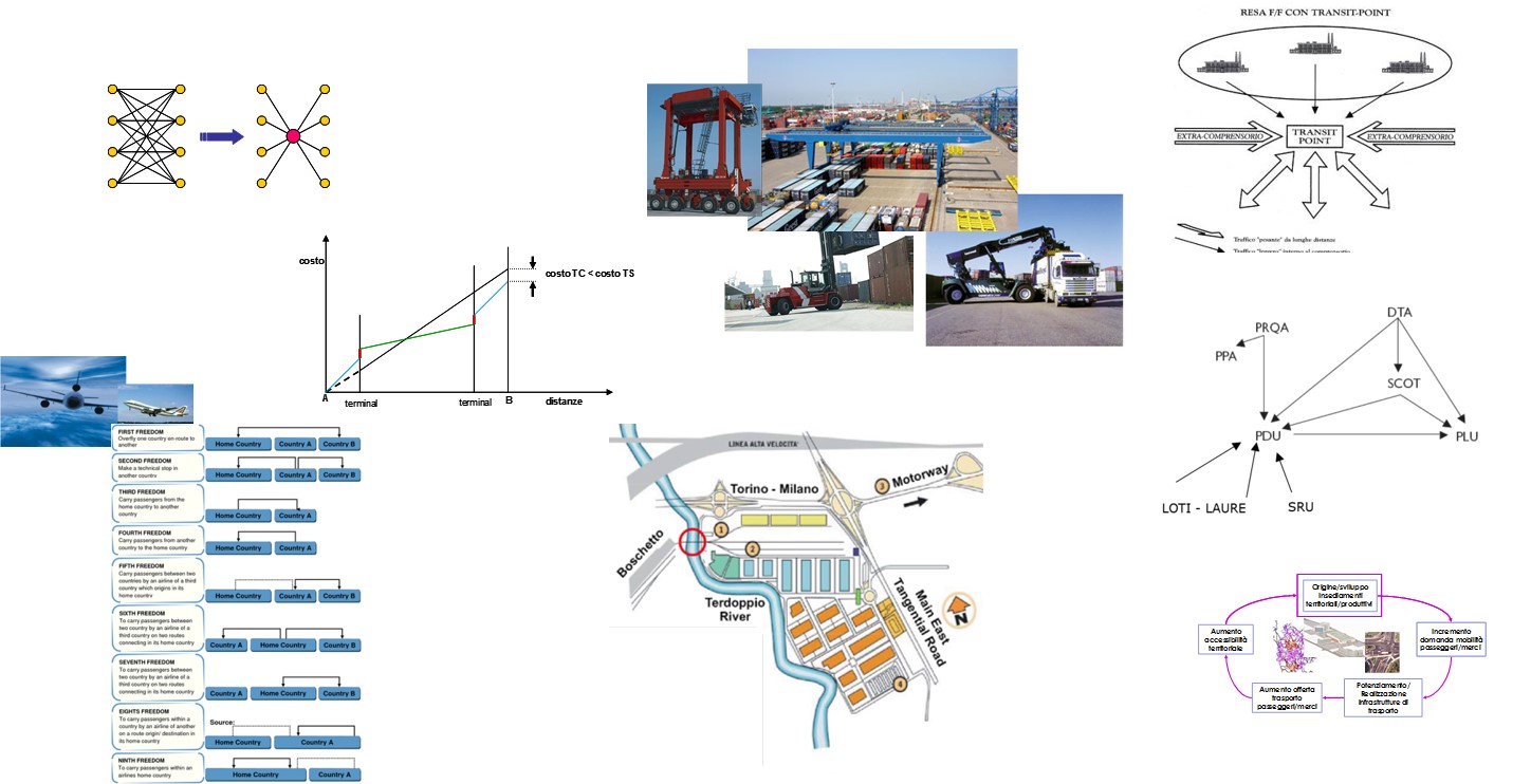 Transport Policies and Terminal Design