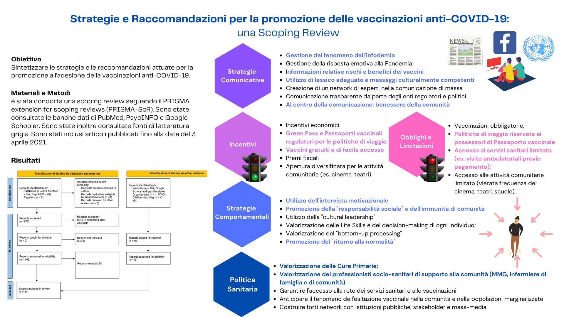Il Management dei processi comunicativi di massa e il controllo dell'infodemia sono strategie fondamentali per l'aumento delle intenzioni vaccinali per il COVID-19 nella popolazione generale a livello globale. 