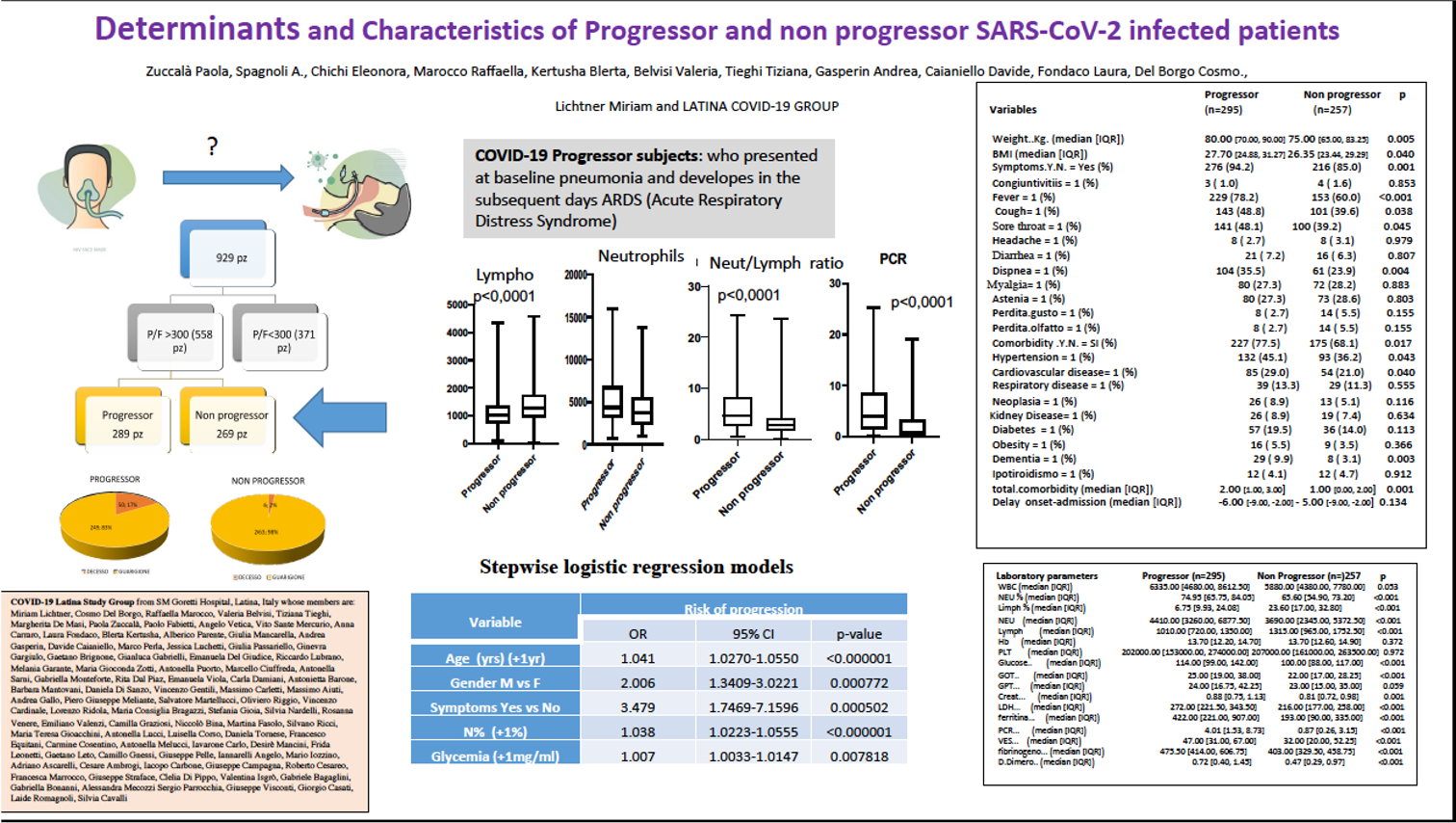 Determinanti di progressione nei  pazienti COVID-19 con polmonite non ancora ARDS
