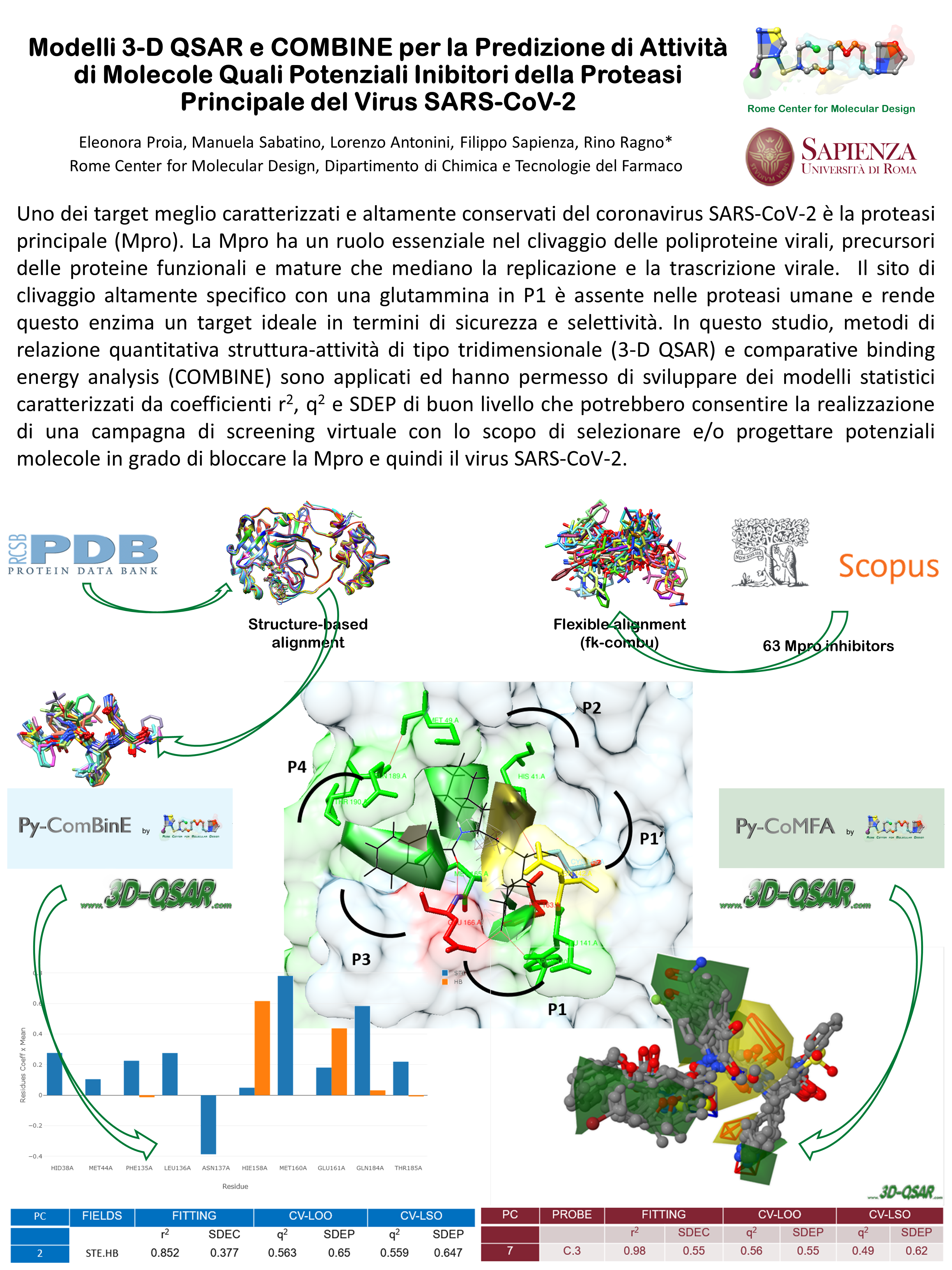 L'uso combinato di dati disponibili in letteratura e di tecnologie di drug design ha permesso di sviluppare modelli predittivi per selezionare potenziali molecole bioattivie nei confronti di SAR-Cov-2 