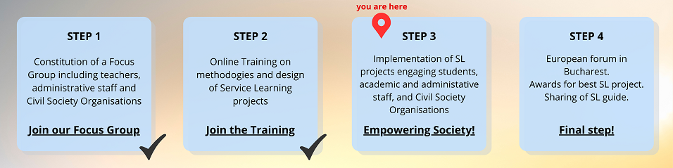 Four steps in Service-Learning